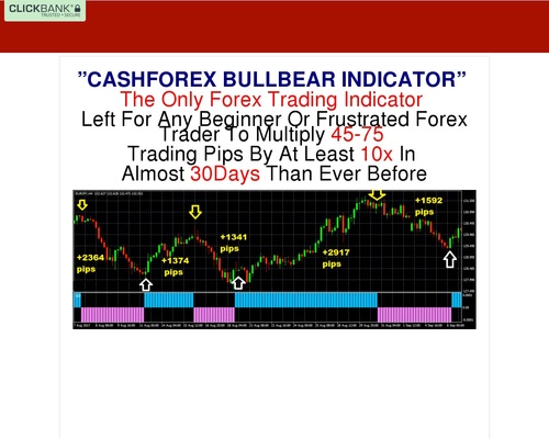 E-A-S-Y NON-REPAINT BAND DOUBLE FOREX SYSTEM STRATEGY